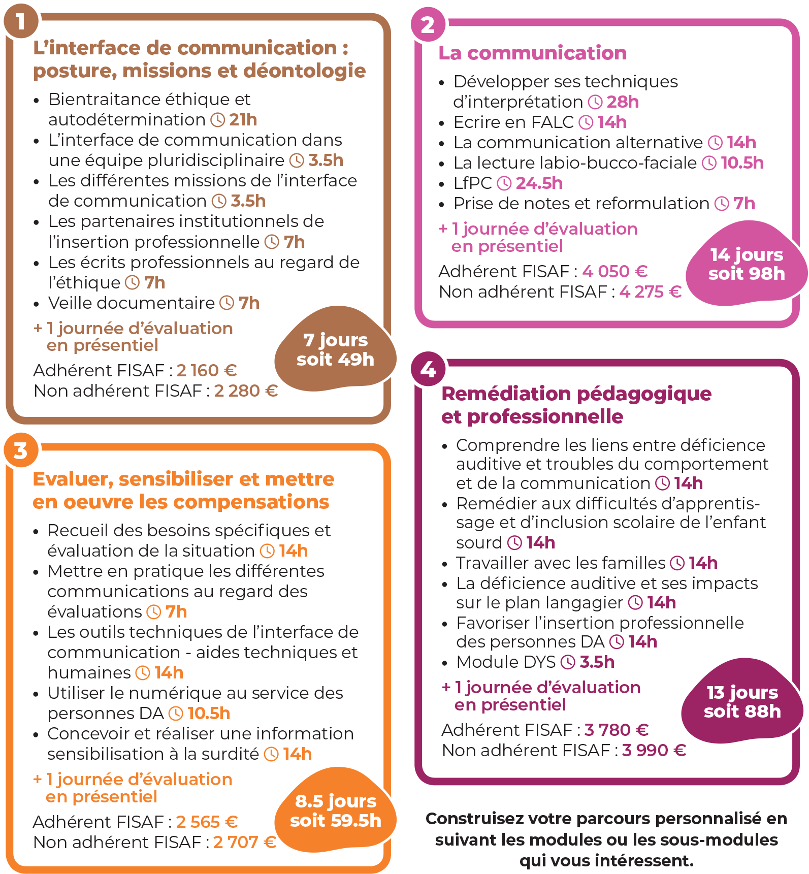 Cette formation s’articule autour de 4 modules