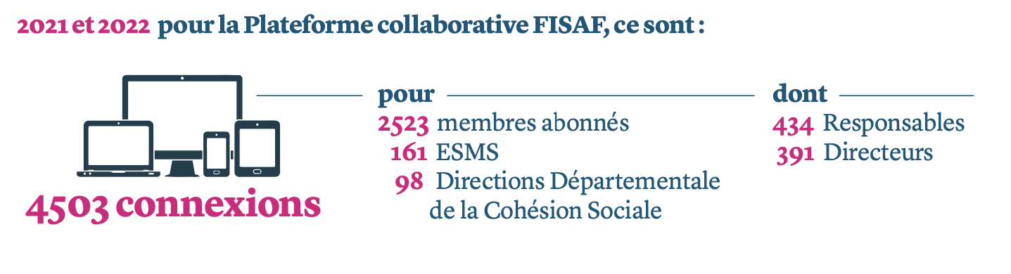 2021 et 2022 pour la Plateforme collaborative FISAF